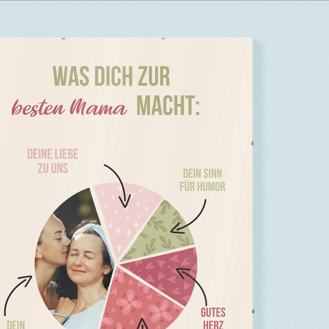 Foto Und Unterschrift: Beste Mama Eigenschaften - Poster