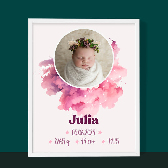 Geburtsdatum: Sternzeichen Mädchen - Druck Mit Rahmen 30X40