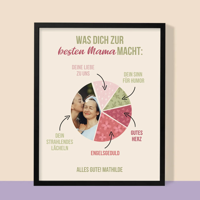 Foto Und Unterschrift: Beste Mama Eigenschaften - Druck Mit Rahmen 30X40