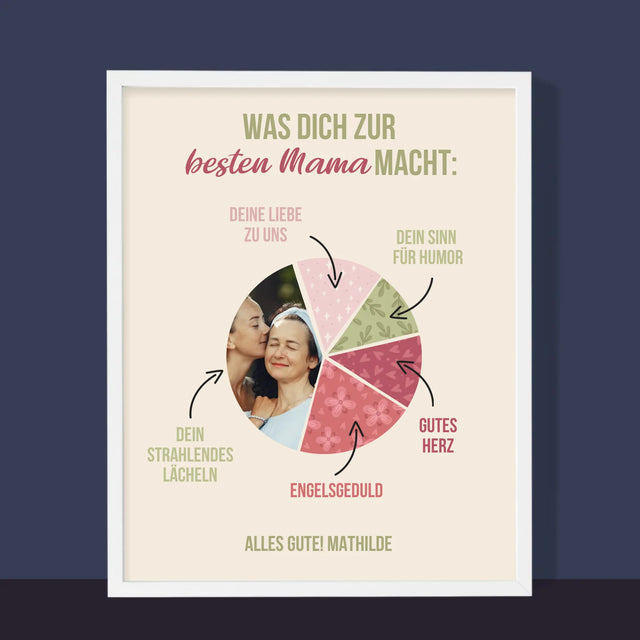 Foto Und Unterschrift: Beste Mama Eigenschaften - Druck Mit Rahmen 30X40