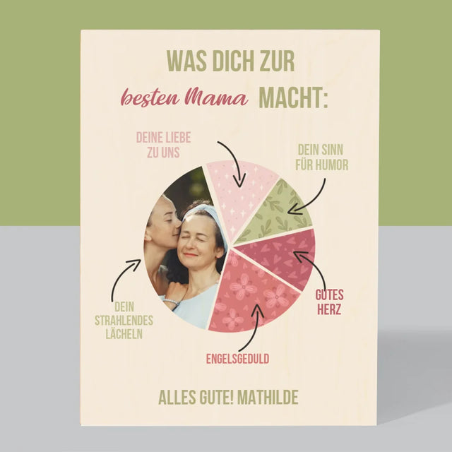 Foto Und Unterschrift: Beste Mama Eigenschaften - Druck Auf Holz