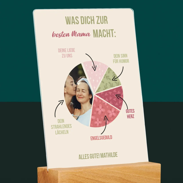 Foto Und Unterschrift: Beste Mama Eigenschaften - Druck Auf Acrylglas