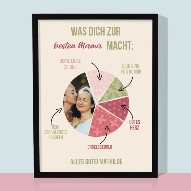 Foto Und Unterschrift: Beste Mama Eigenschaften - Druck Mit Rahmen 30X40