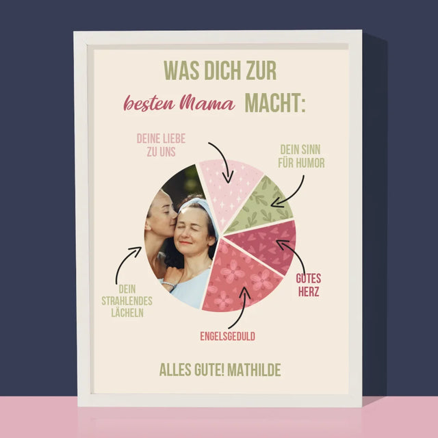 Foto Und Unterschrift: Beste Mama Eigenschaften - Druck Mit Rahmen 30X40