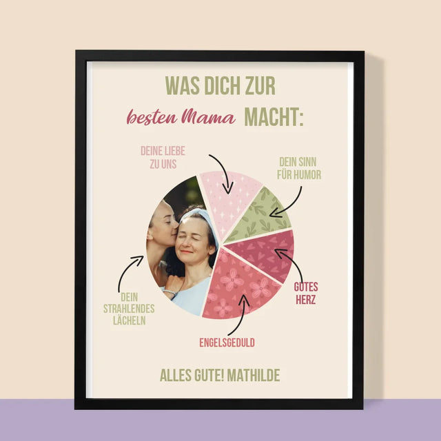 Foto Und Unterschrift: Beste Mama Eigenschaften - Druck Mit Rahmen 30X40