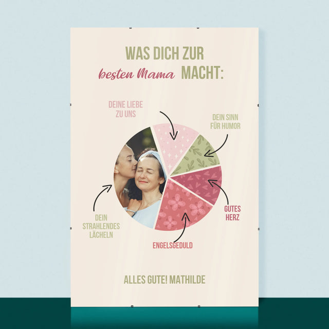 Foto Und Unterschrift: Beste Mama Eigenschaften - Poster