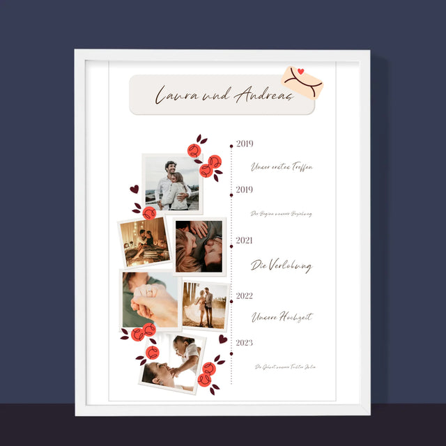 Unsere Geschichte: Liebesgeschichte - Druck Mit Rahmen 30X40