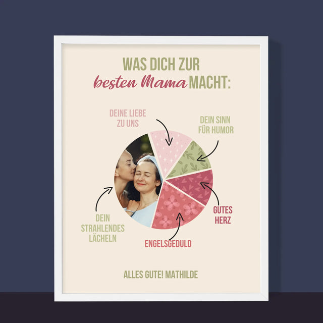 Foto Und Unterschrift: Beste Mama Eigenschaften - Druck Mit Rahmen 30X40