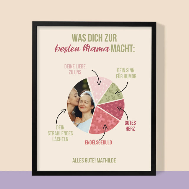 Foto Und Unterschrift: Beste Mama Eigenschaften - Druck Mit Rahmen 30X40